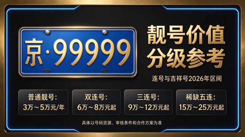 2026年北京车指标转让流程